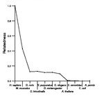 comparative genomics plot