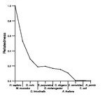 comparative genomics plot