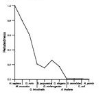 comparative genomics plot