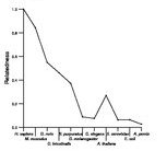 comparative genomics plot