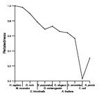 comparative genomics plot