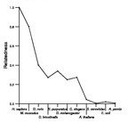 comparative genomics plot