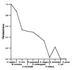 comparative genomics plot