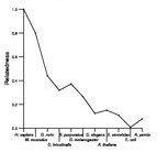 comparative genomics plot