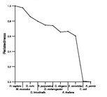 comparative genomics plot