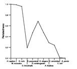 comparative genomics plot