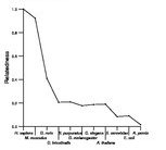 comparative genomics plot