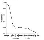 comparative genomics plot