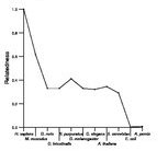 comparative genomics plot