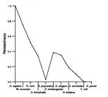 comparative genomics plot