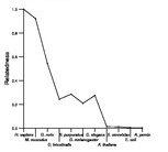 comparative genomics plot