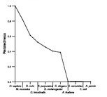 comparative genomics plot