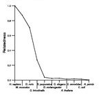 comparative genomics plot