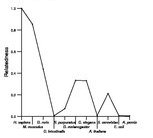 comparative genomics plot