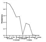 comparative genomics plot