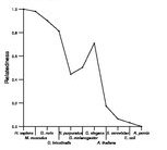 comparative genomics plot