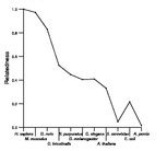 comparative genomics plot