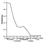 comparative genomics plot