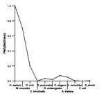 comparative genomics plot