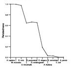 comparative genomics plot