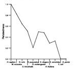 comparative genomics plot