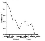 comparative genomics plot