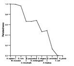 comparative genomics plot