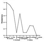 comparative genomics plot