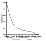 comparative genomics plot