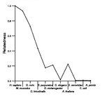 comparative genomics plot