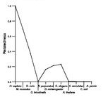 comparative genomics plot