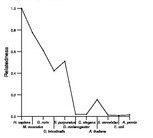 comparative genomics plot