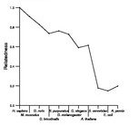 comparative genomics plot