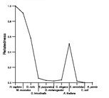 comparative genomics plot