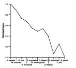 comparative genomics plot