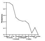 comparative genomics plot