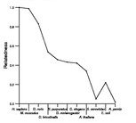 comparative genomics plot