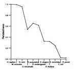 comparative genomics plot