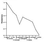 comparative genomics plot