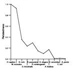 comparative genomics plot