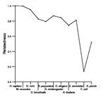 comparative genomics plot