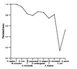 comparative genomics plot