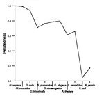 comparative genomics plot