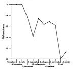 comparative genomics plot