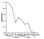 comparative genomics plot