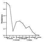 comparative genomics plot