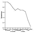 comparative genomics plot