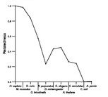 comparative genomics plot