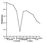 comparative genomics plot