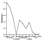 comparative genomics plot